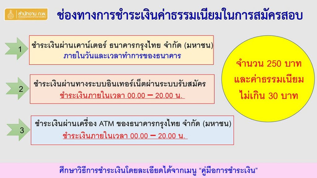 สำนักงาน ก.พ. รับสมัครสอบ กพ ประจำปี 2564